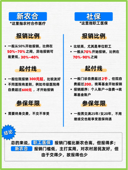 绵阳最新医保5%与9%的区别方法分析(最方便真实的绵阳医保10%和55%的区别方法)