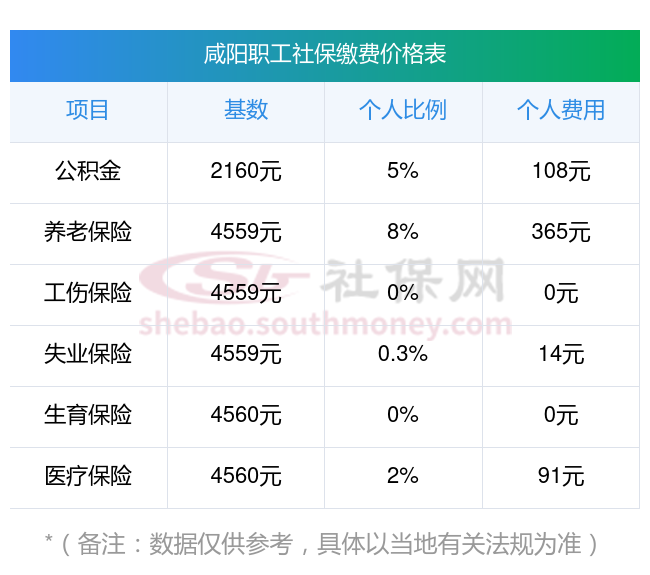 绵阳最新社保卡有8000可以取现多少方法分析(最方便真实的绵阳社保能不能取出来方法)