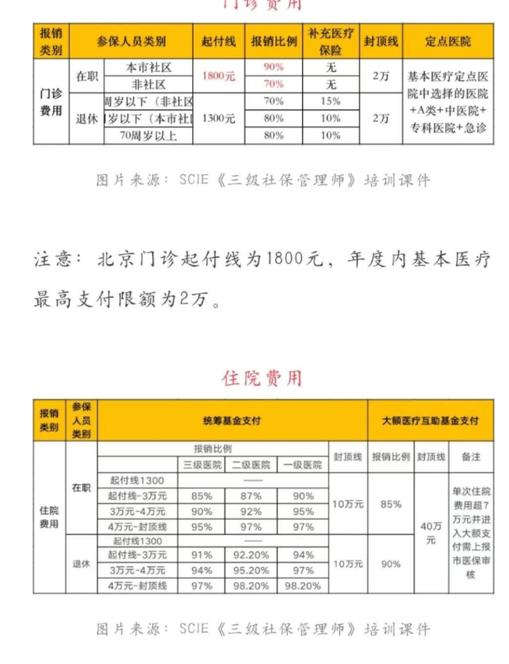 绵阳最新医保现金报销多久到账方法分析(最方便真实的绵阳医保报销是现金结算吗方法)