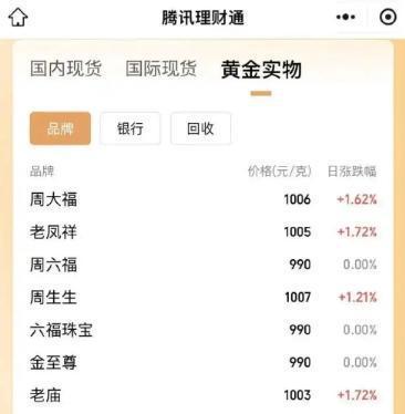 绵阳最新24小时上门回收金价方法分析(最方便真实的绵阳上门回收黄金价格方法)