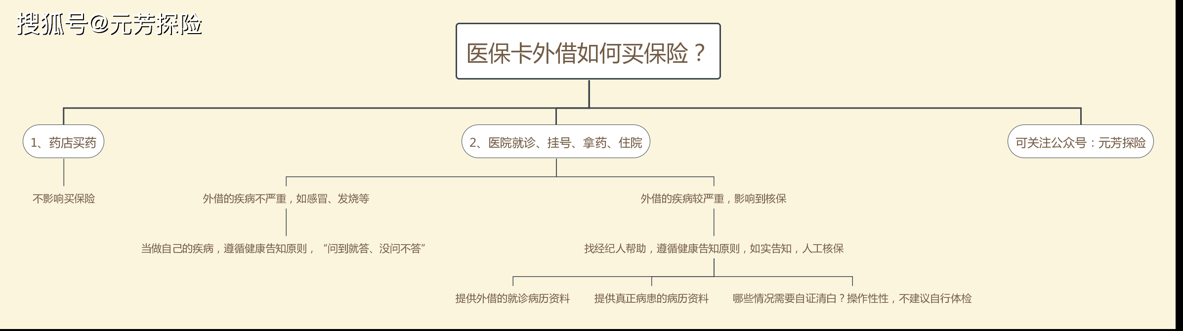 绵阳最新医保卡惠民保险代扣怎么取消掉了方法分析(最方便真实的绵阳医保卡惠民保险代扣怎么取消掉了呢方法)