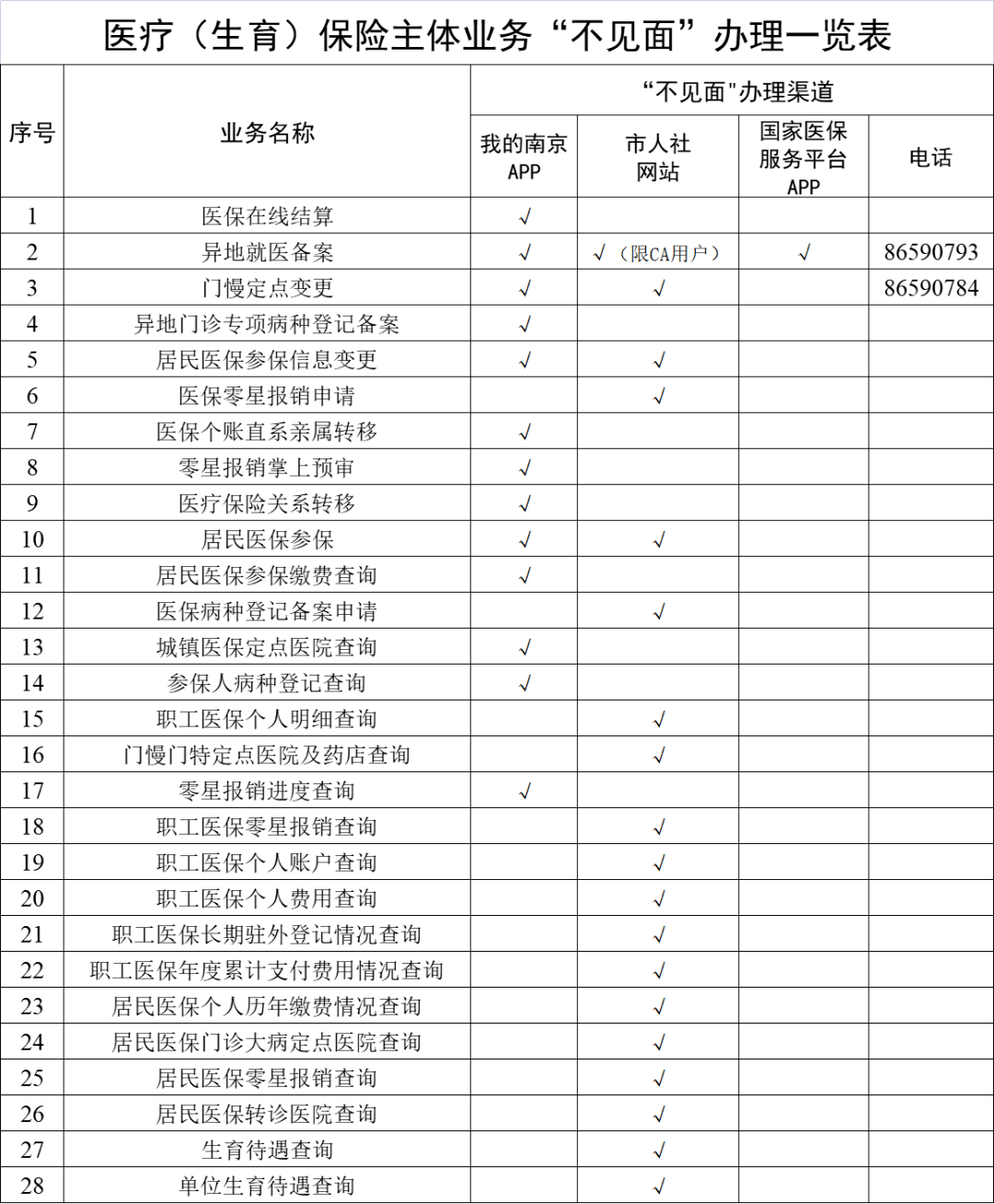 绵阳最新南京回收医保卡金额方法分析(最方便真实的绵阳南京回收医保卡金额多少方法)