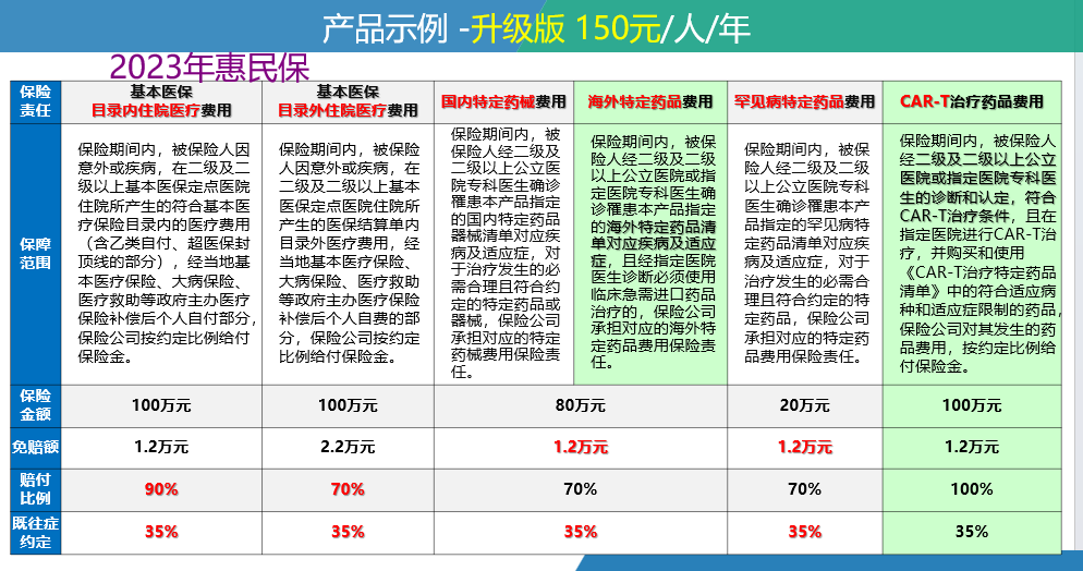 绵阳最新惠民保险一览表方法分析(最方便真实的绵阳惠民保险有哪些险种方法)