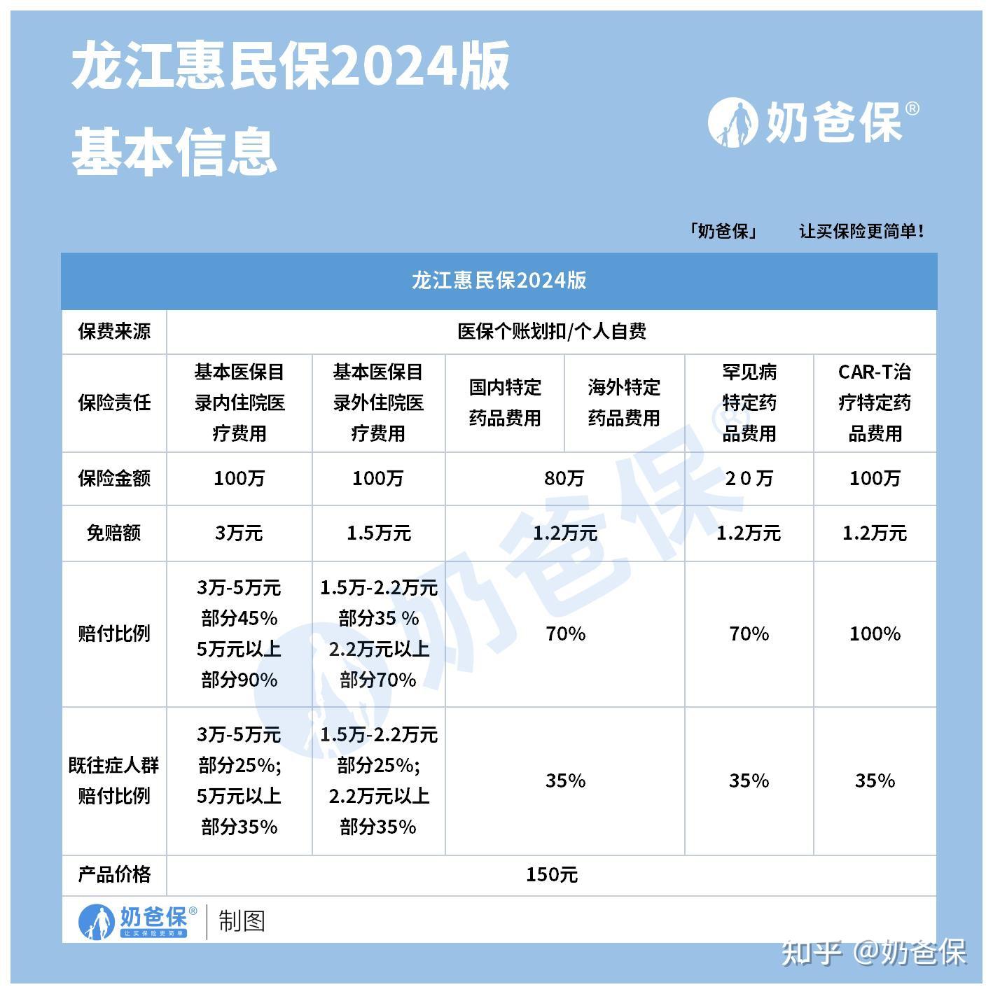 绵阳最新医保账户惠民保险代扣是什么方法分析(最方便真实的绵阳惠民保医保卡支付方法)