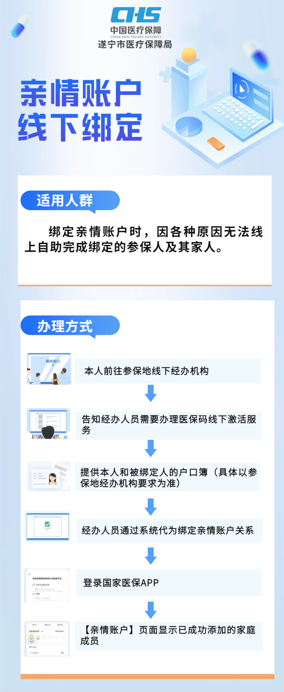 绵阳最新医保卡网上激活流程图方法分析(最方便真实的绵阳医保卡网上激活流程图
方法)