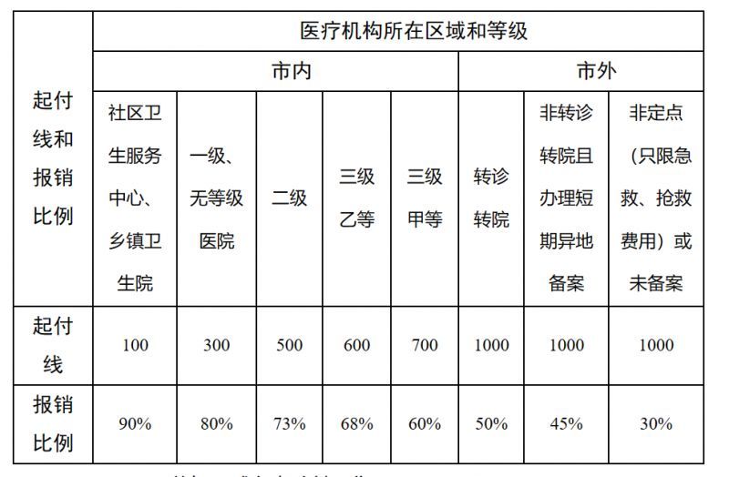 绵阳最新医院报销80%计算公式方法分析(最方便真实的绵阳医院报销百分比最简单的算法方法)