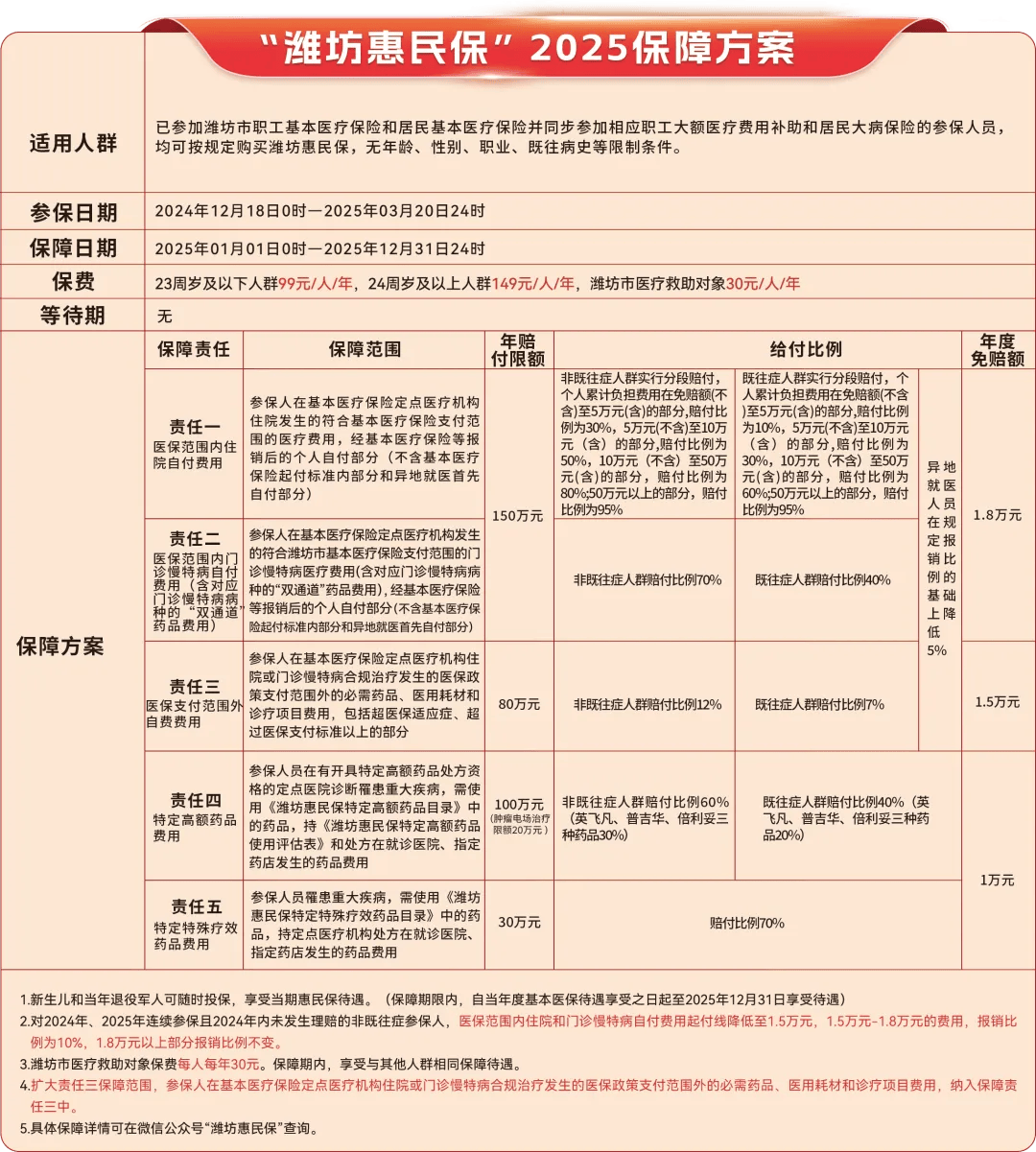 绵阳最新惠民保为什么直接从医保里扣方法分析(最方便真实的绵阳惠民保为什么直接从医保里扣钱方法)