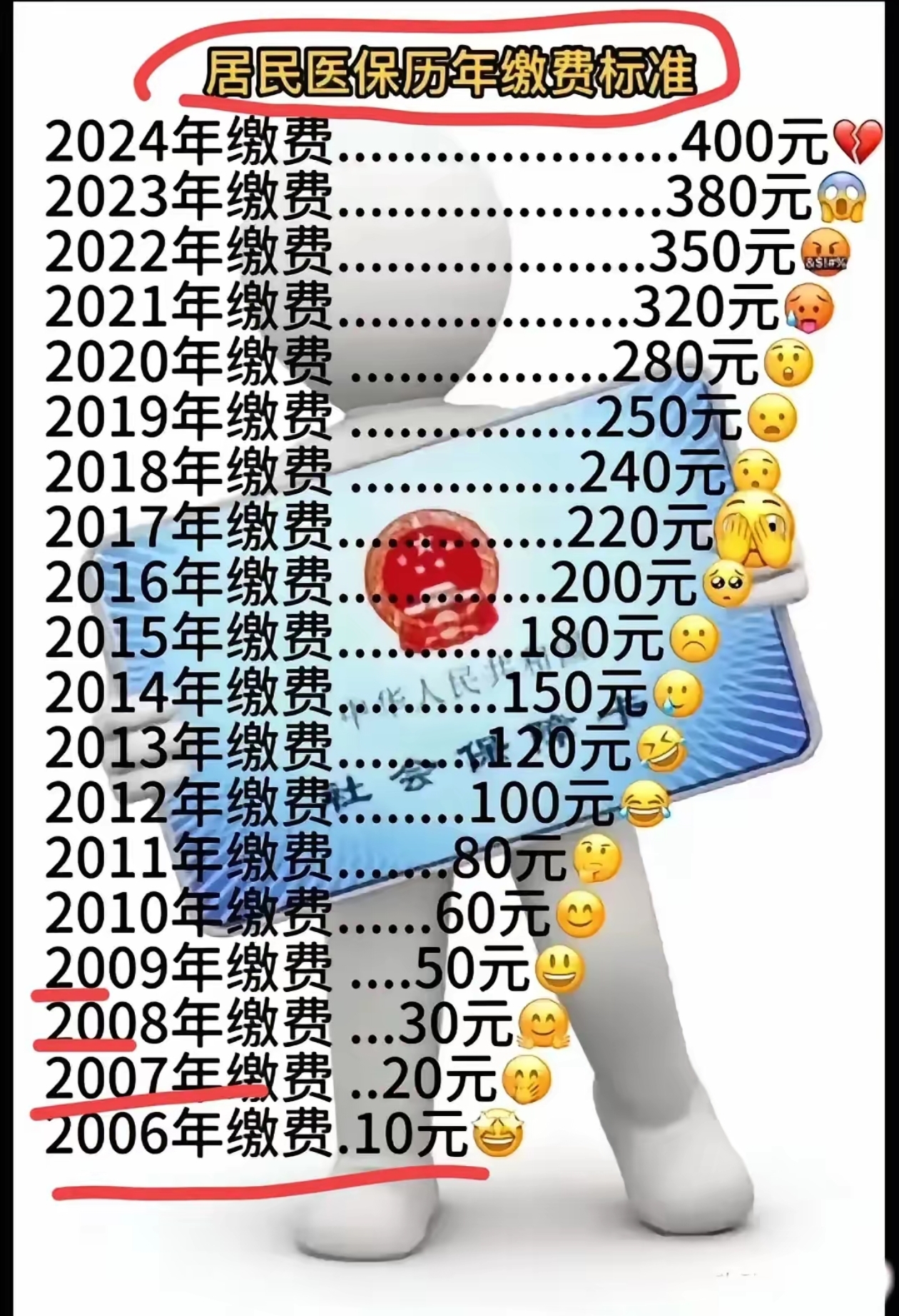 绵阳最新附近收医保卡钱方法分析(最方便真实的绵阳哪里有收医保卡钱的地方方法)