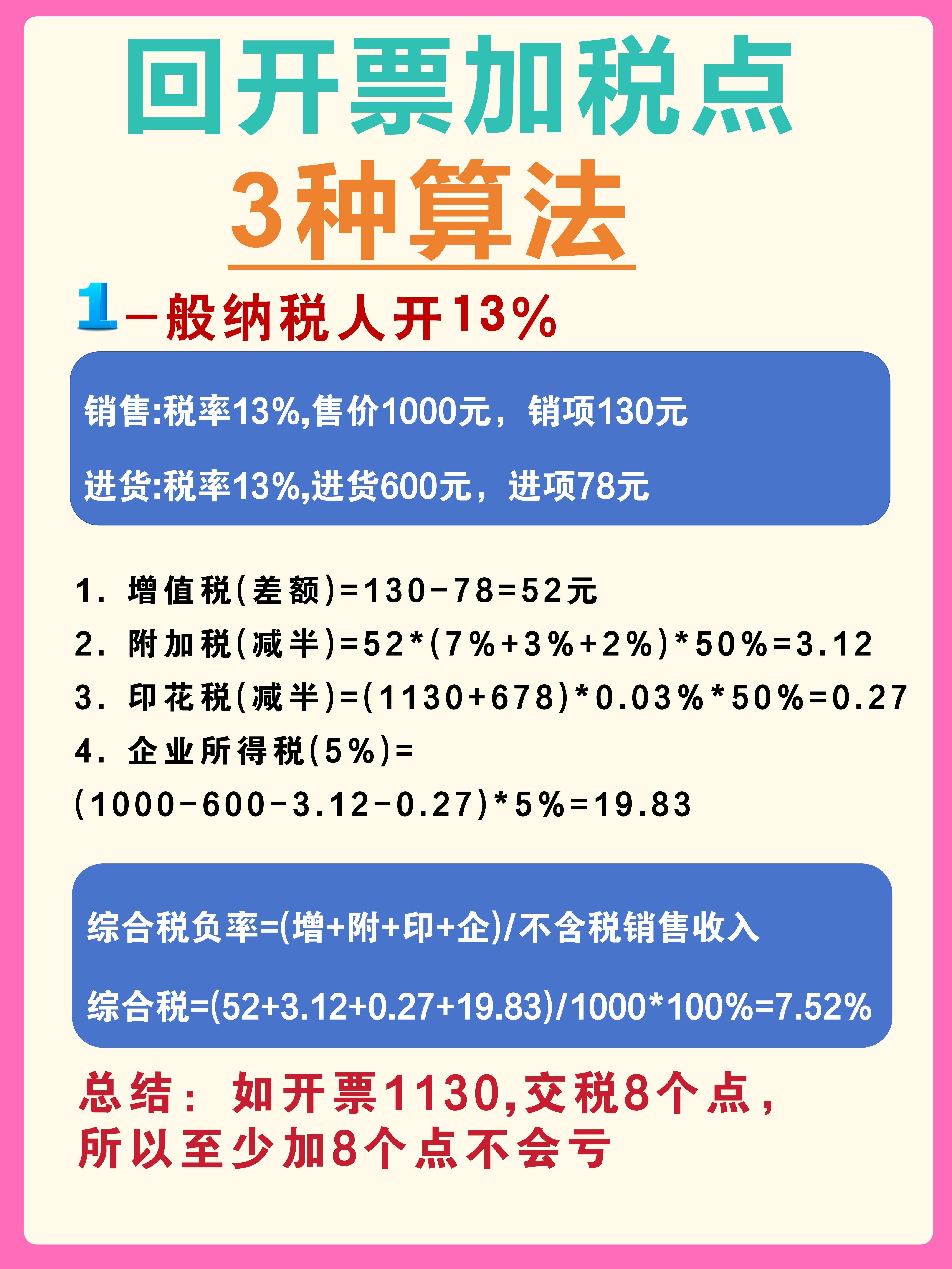 绵阳最新税率13%是乘以多少方法分析(最方便真实的绵阳税率13%等于多少方法)