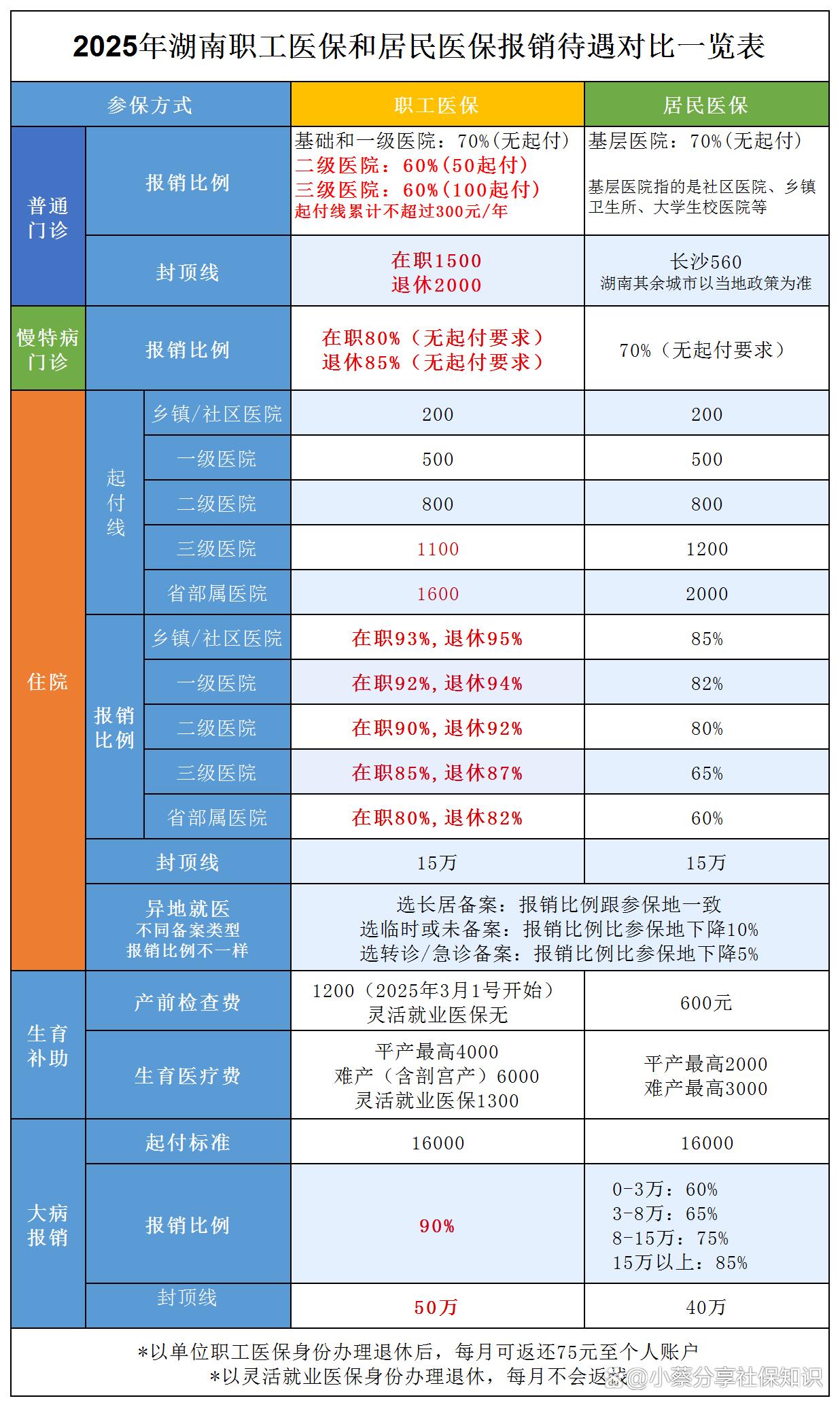 绵阳最新医保卡套取现金比例方法分析(最方便真实的绵阳医保卡套取现金手续费方法)