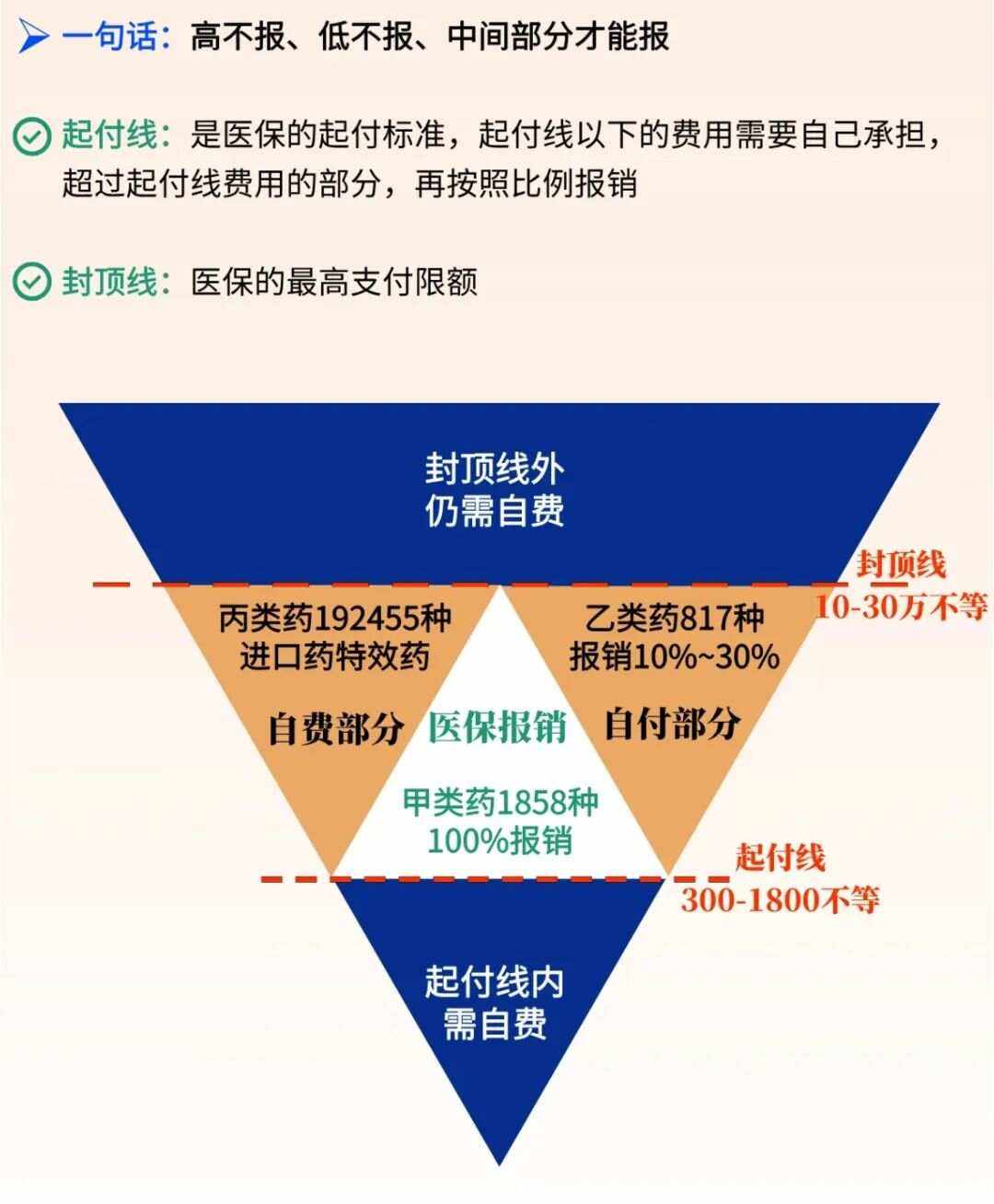 绵阳最新医疗报销90%怎么计算方法分析(最方便真实的绵阳医保报销90%需要什么条件方法)