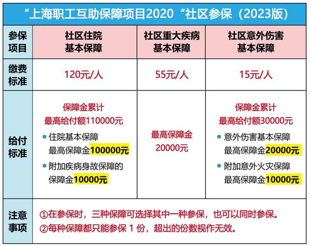 绵阳最新上海套医保卡联系方式方法分析(最方便真实的绵阳上海医保套现电话方法)