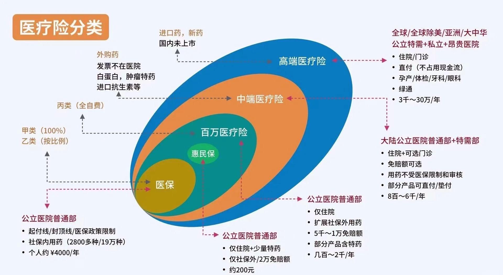 绵阳最新医保5%与9%的区别方法分析(最方便真实的绵阳医保95%和5%有什么区别方法)