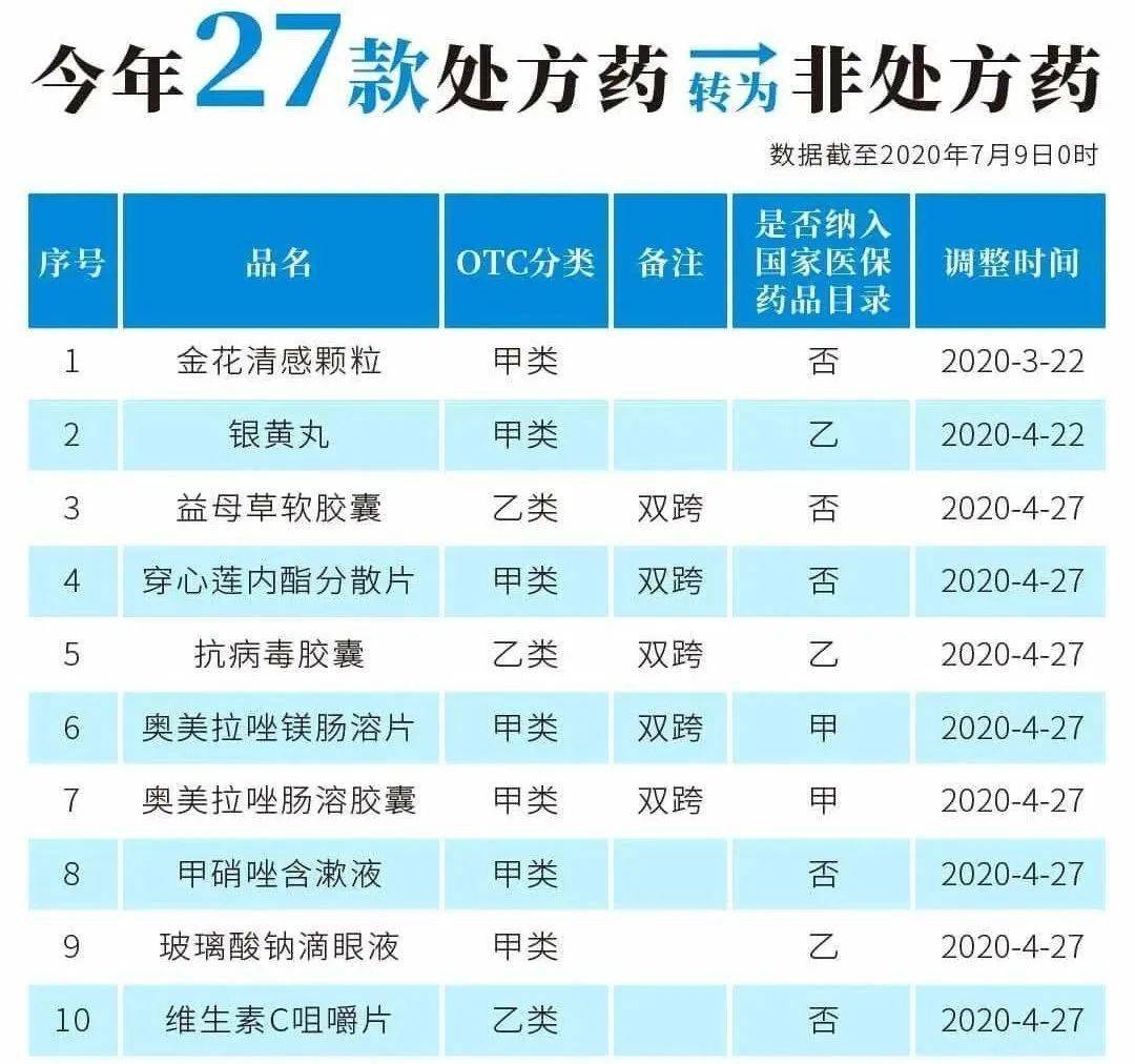 绵阳最新24小时高价回收医保医保套出方法分析(最方便真实的绵阳医保回收的药是真的吗方法)